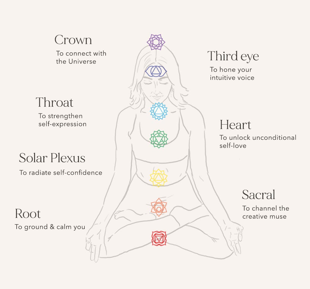 Chakra Guide: Spiritual Jewelry and More | Chakra Guide: Spiritual